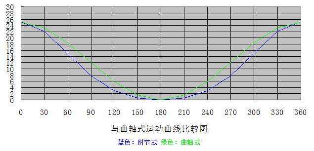 HW-Best-40超高精密肘節(jié)式沖床