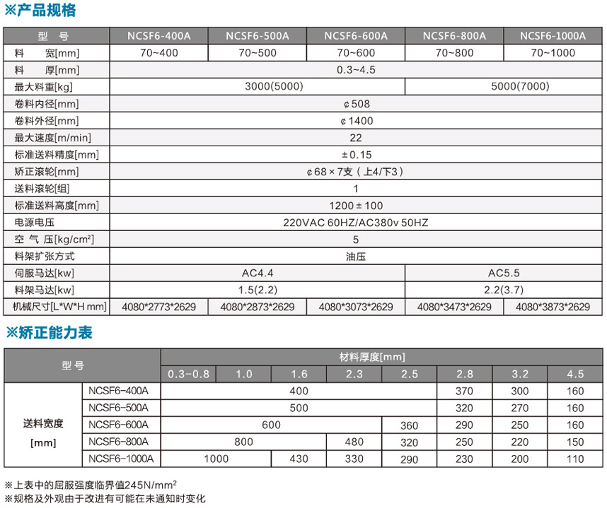 中板型三合一送料機(jī)NCSF6